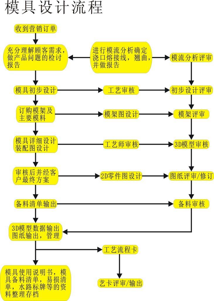 塑料路沿石九游体育(NineGameSports)官方网站